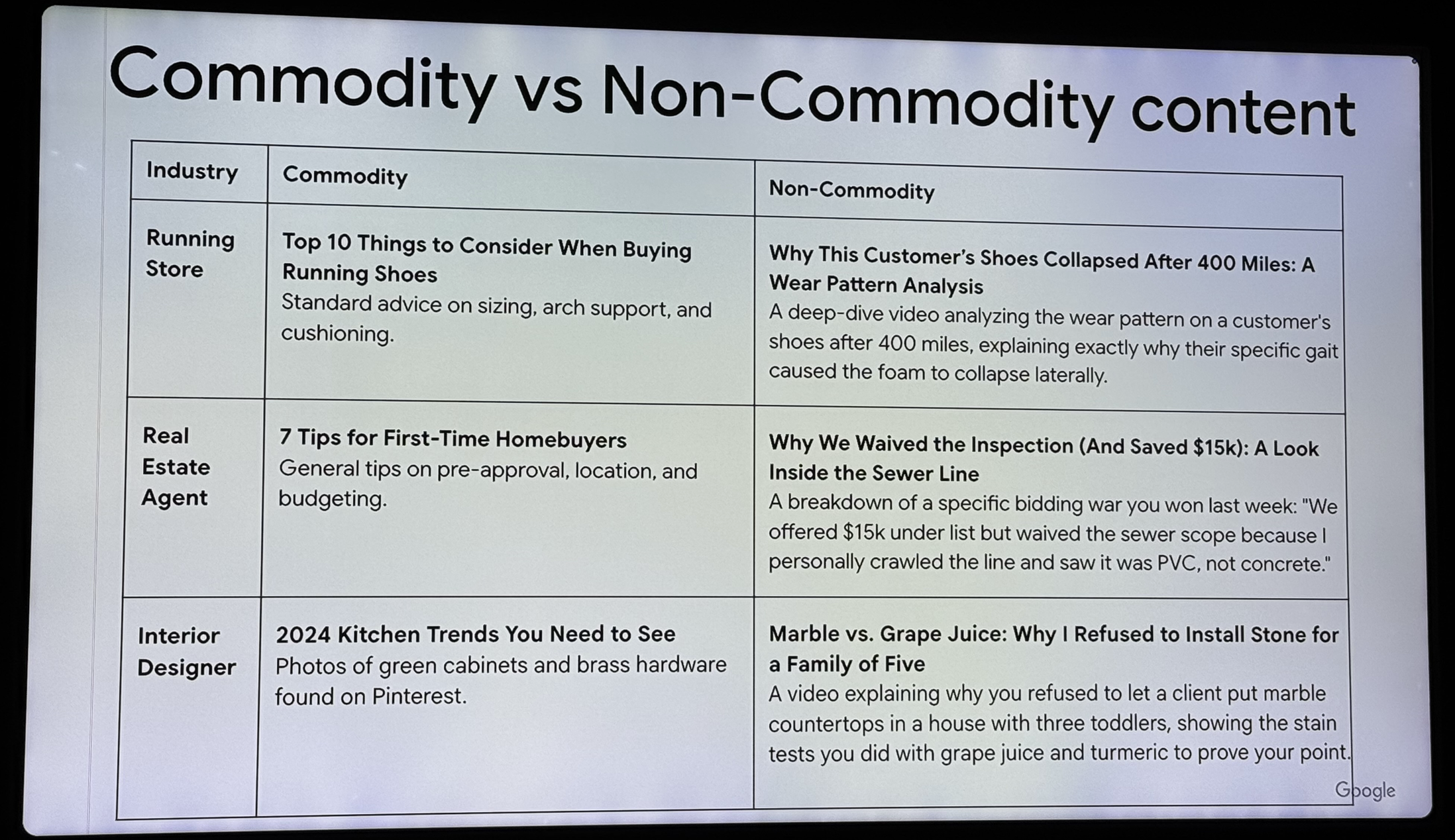 1-commodity-content-SEO.png
