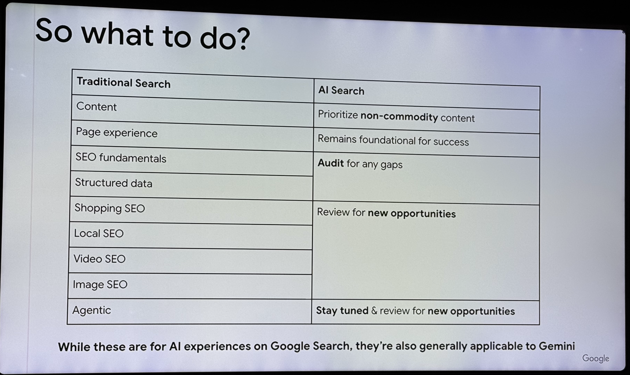 2-ai-eo-geo-Google-optimisation.png