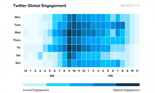 Comment le Covid impacte le prime time réseaux sociaux